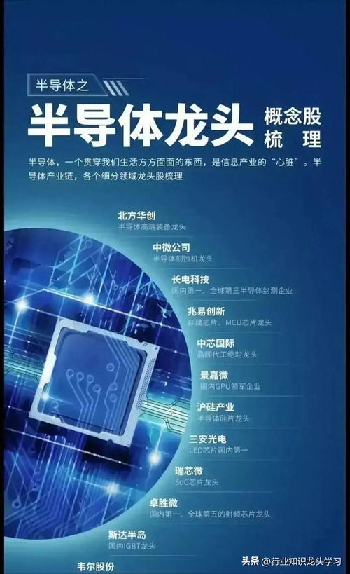 科技賽道核心資產(chǎn) 國產(chǎn)算力龍頭、AI芯片、固態(tài)電池與半導(dǎo)體引領(lǐng)信息技術(shù)未來